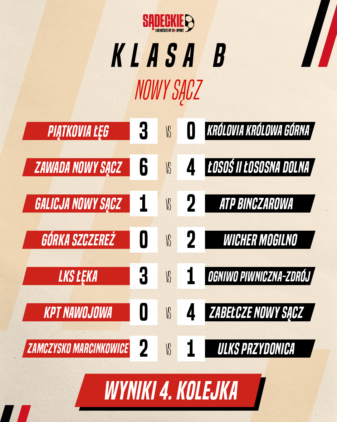 4 kolejka wyniki klasa b