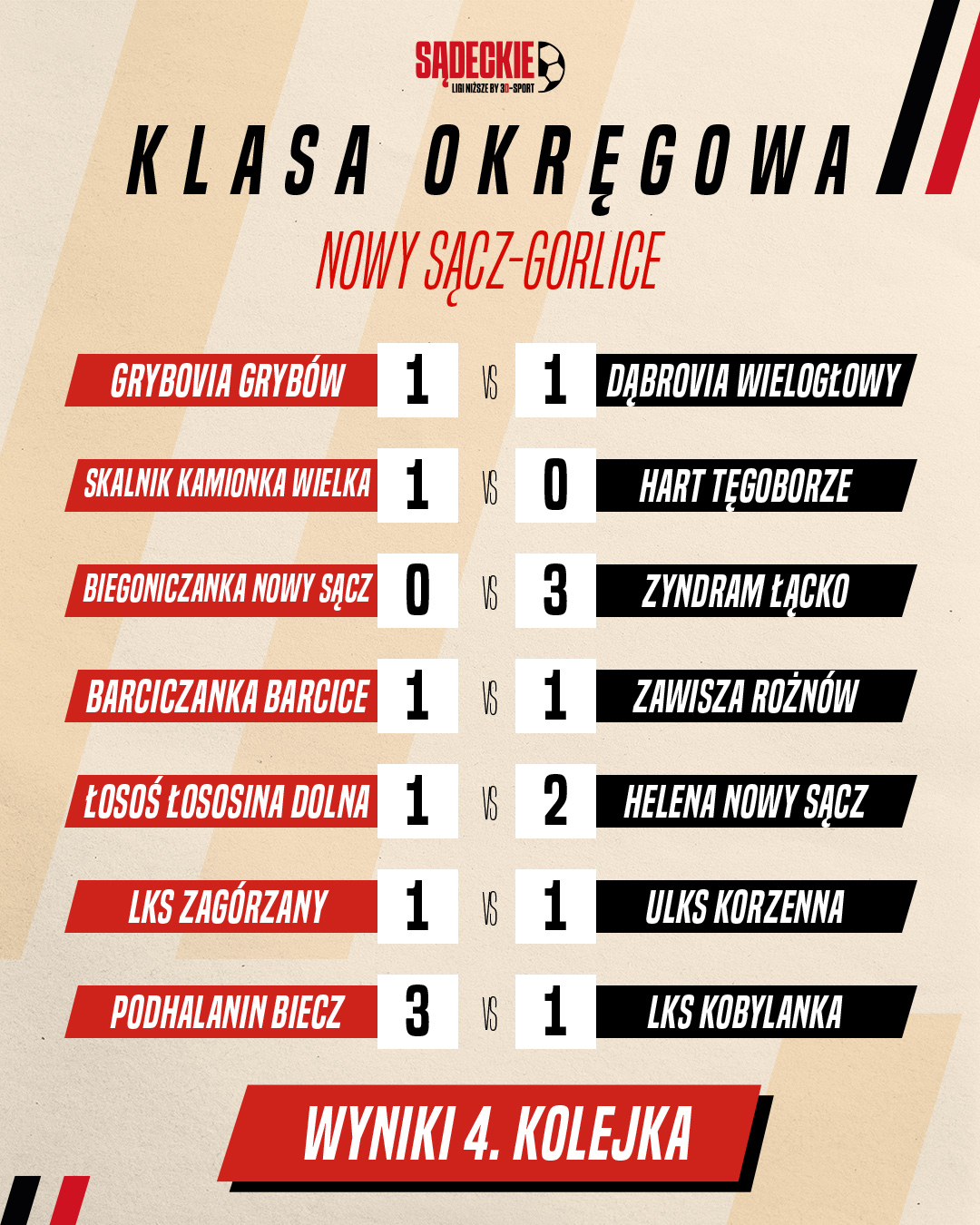 szablon wyniki klasa okregowa