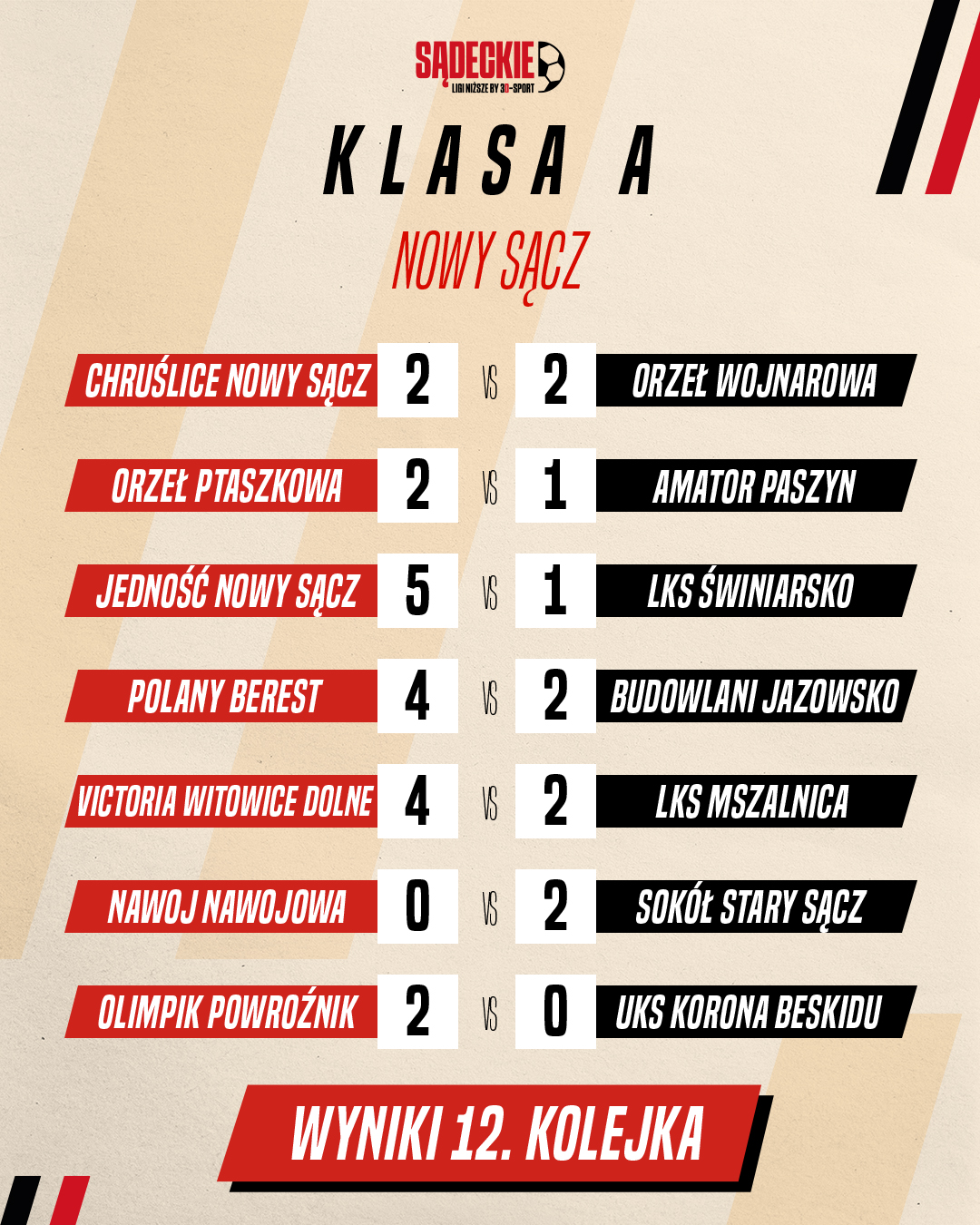 wyniki klasa a 12