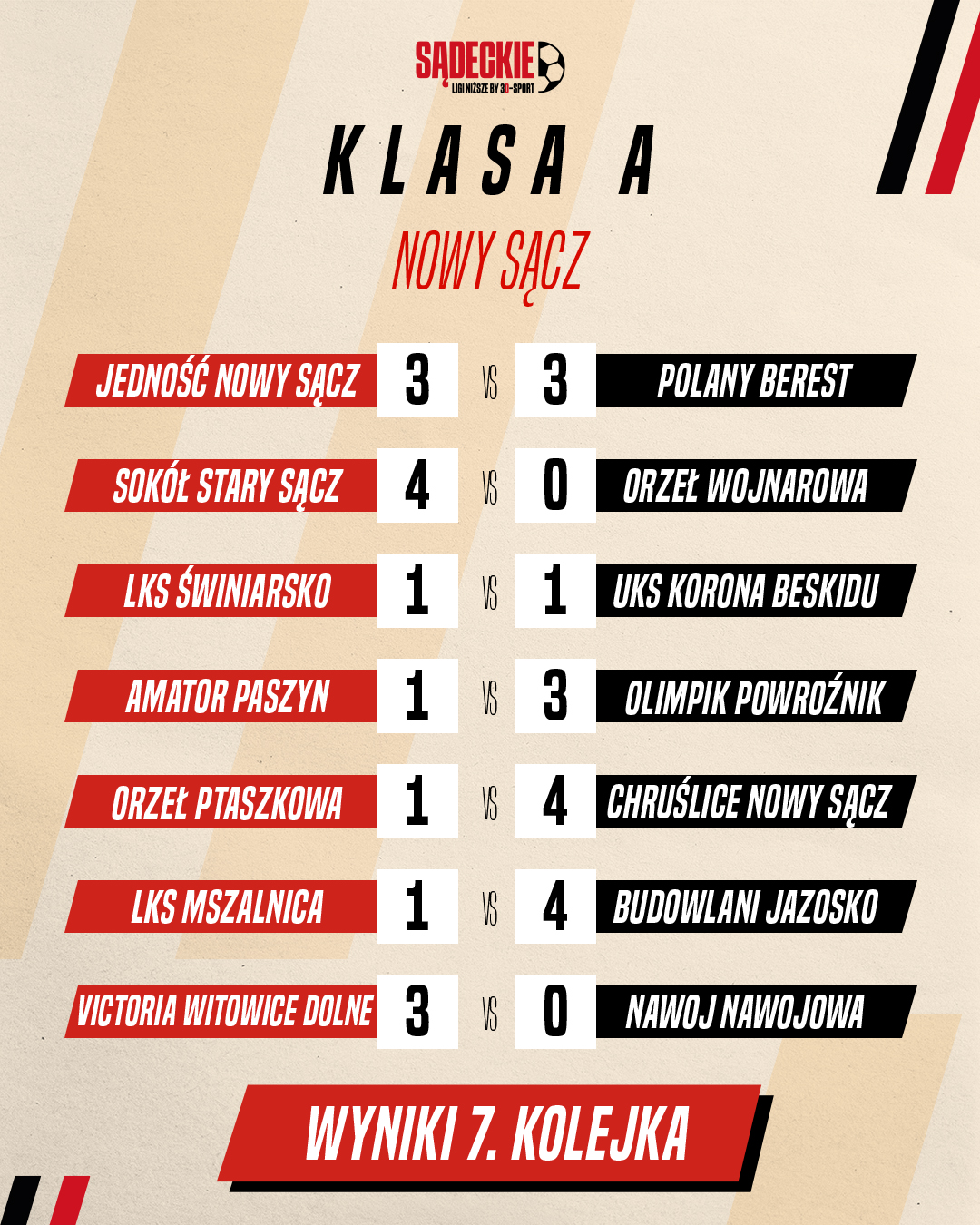 wyniki klasa a 7