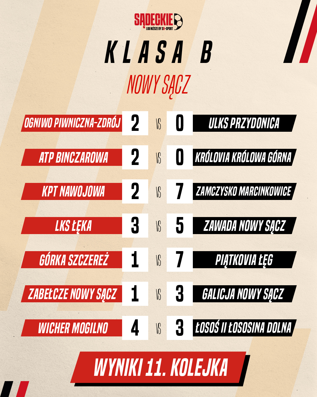 wyniki klasa b 11