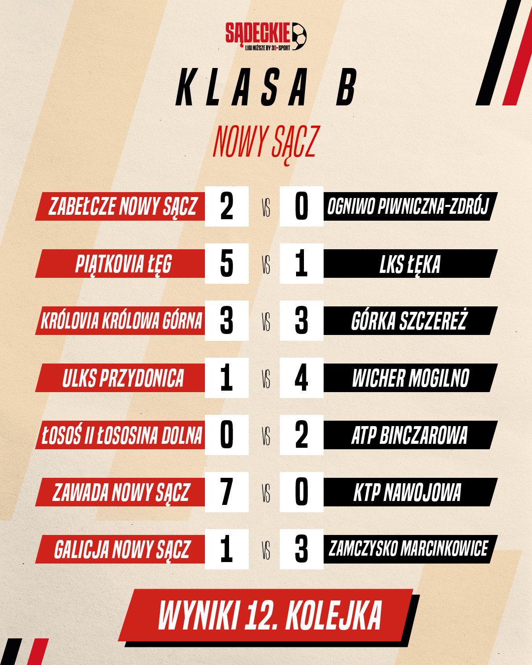 wyniki klasa b 12