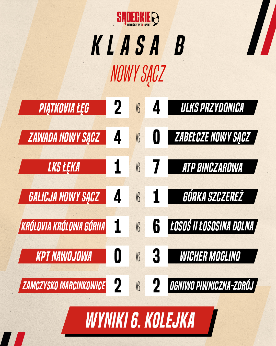 wyniki klasa b 6