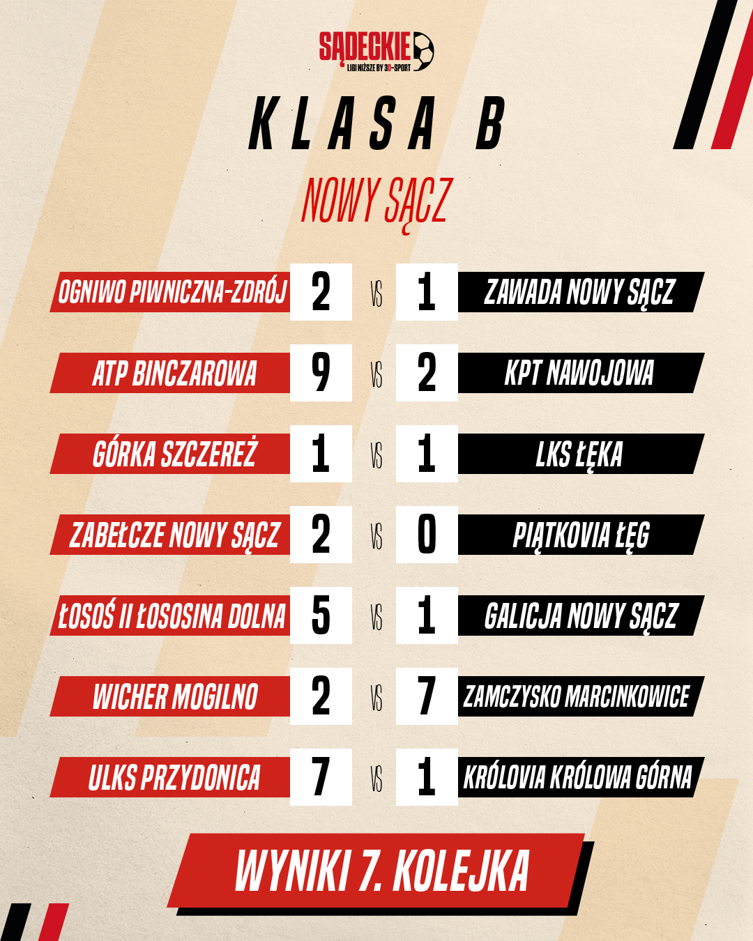 wyniki klasa b 7