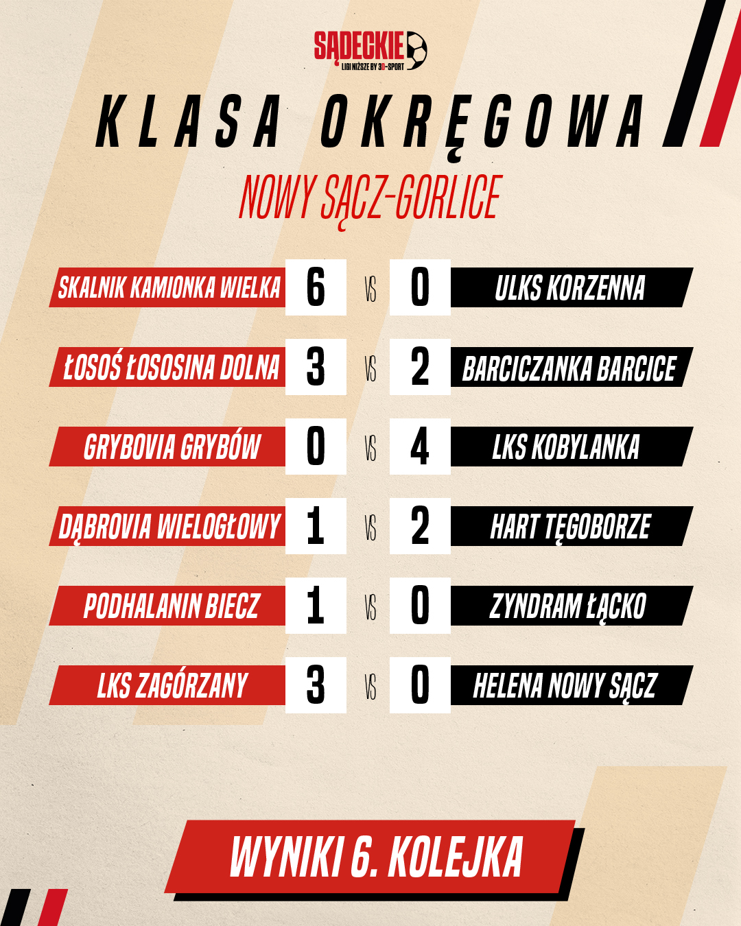 wyniki klasa okregowa 6