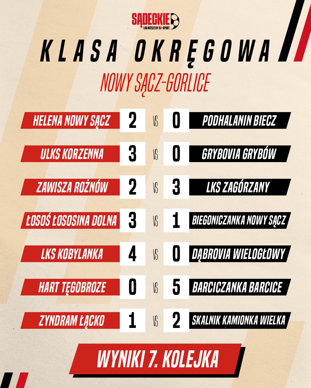 wyniki klasa okregowa 7