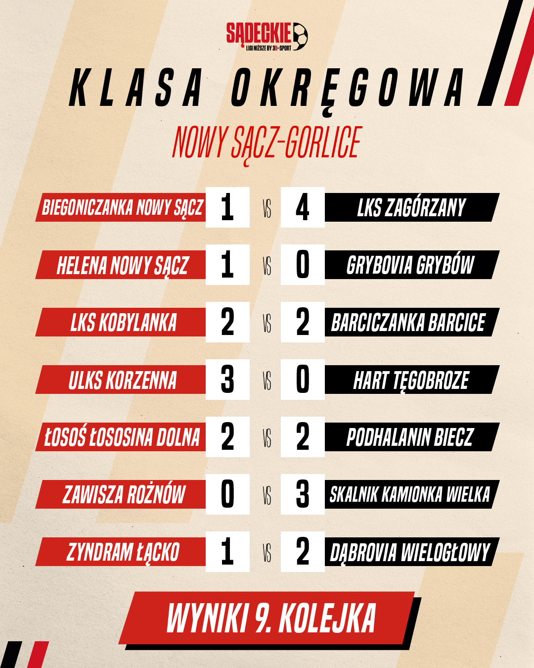 wyniki klasa okregowa 9