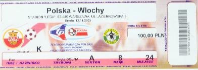 polska wlochy 2003