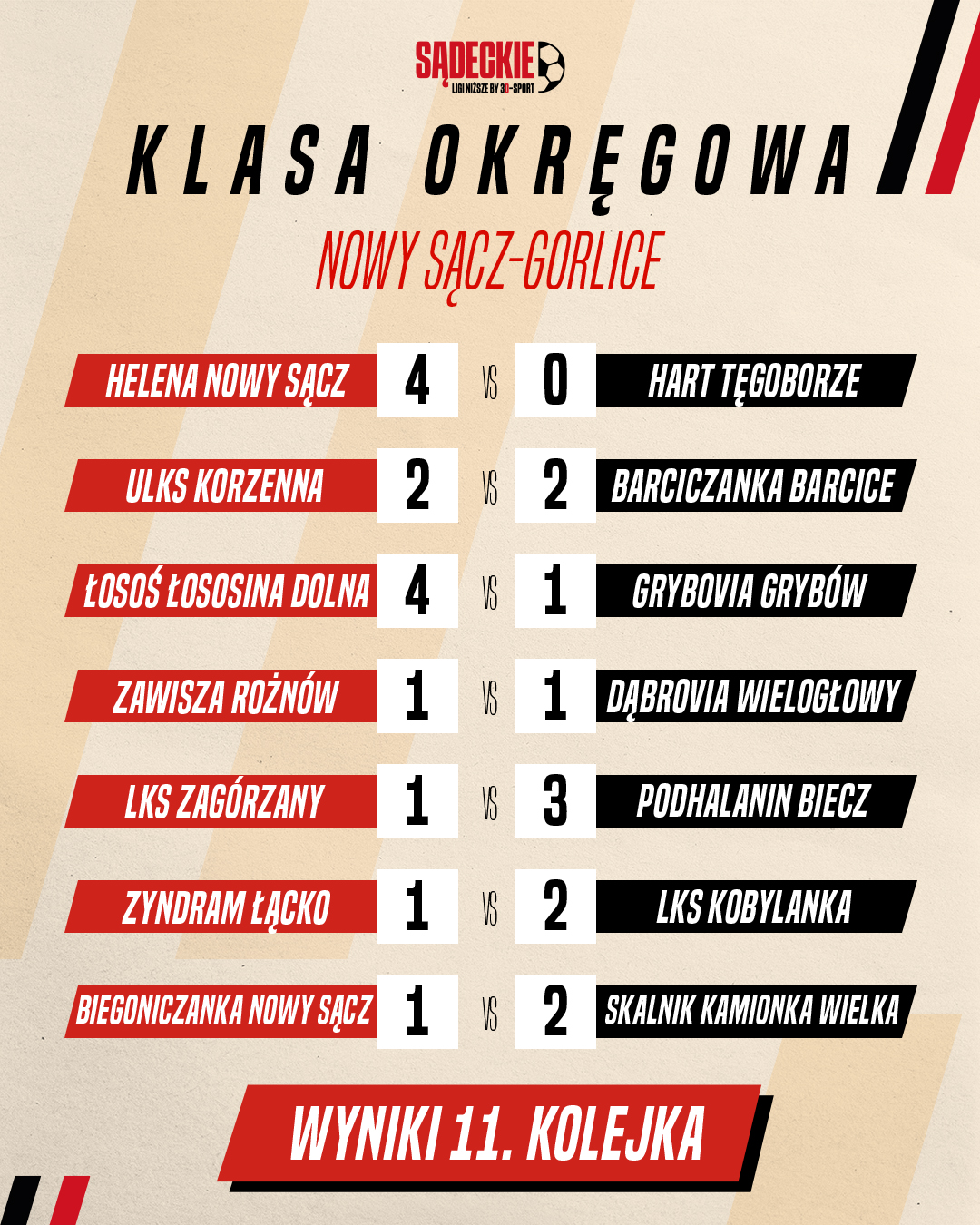 wyniki klasa okregowa 11